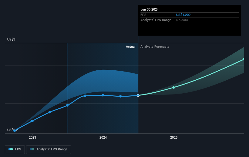 earnings-per-share-growth