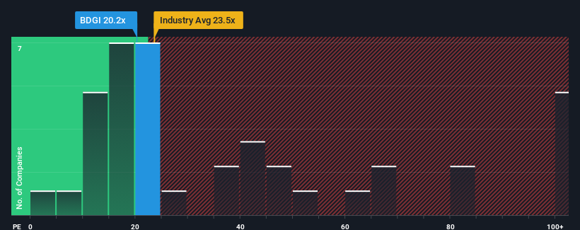 pe-multiple-vs-industry