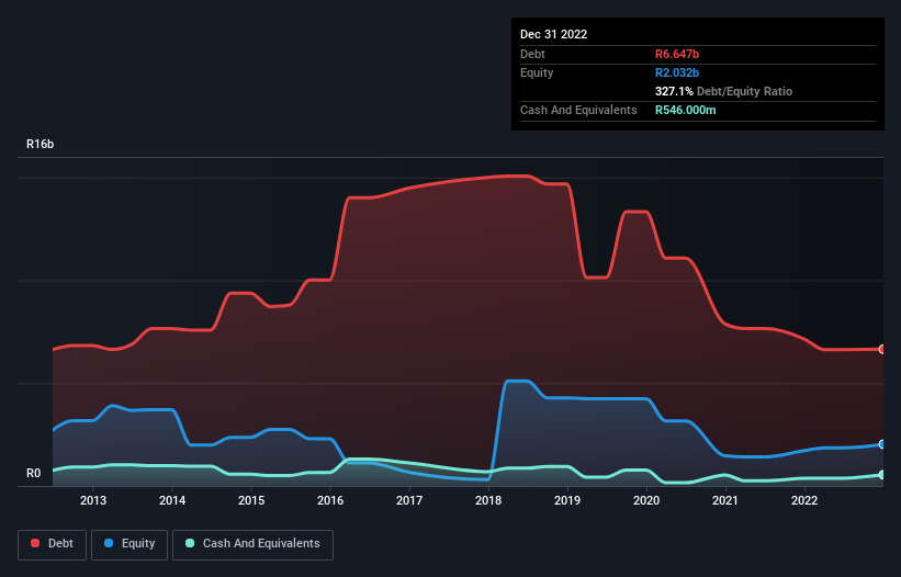 debt-equity-history-analysis