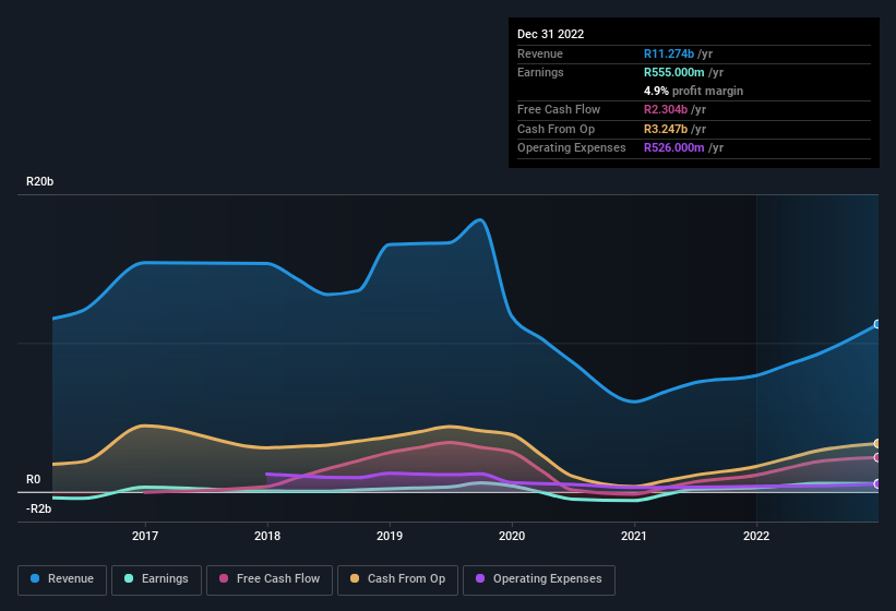 earnings-and-revenue-history