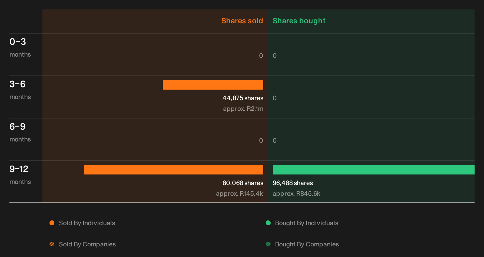 insider-trading-volume