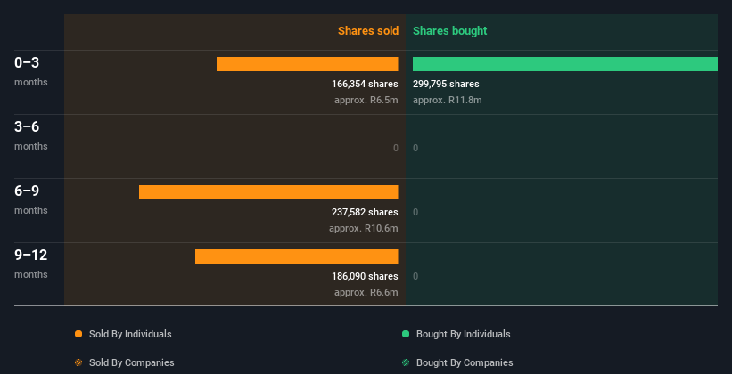 insider-trading-volume