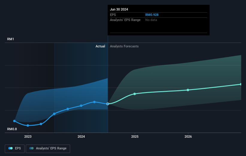 earnings-per-share-growth