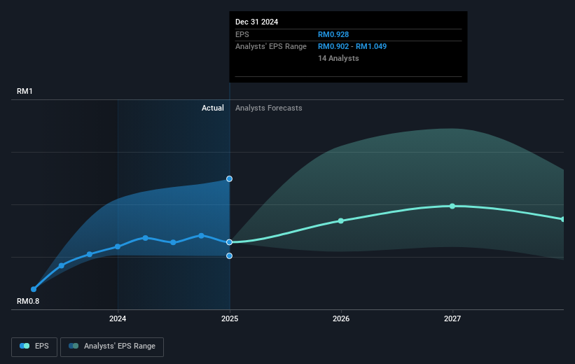 earnings-per-share-growth