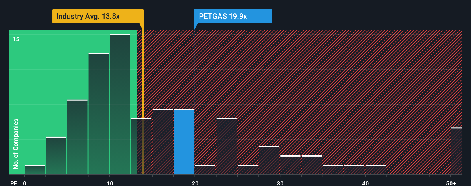 pe-multiple-vs-industry