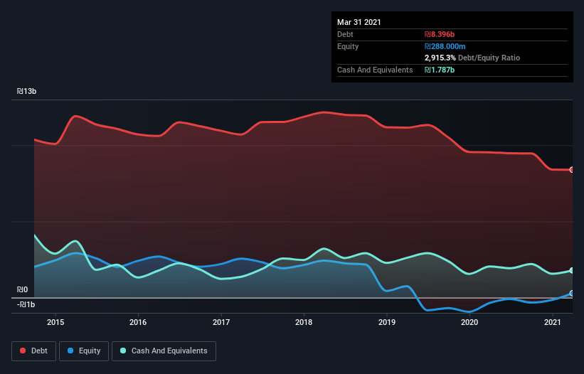 debt-equity-history-analysis