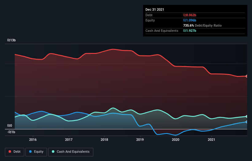 debt-equity-history-analysis