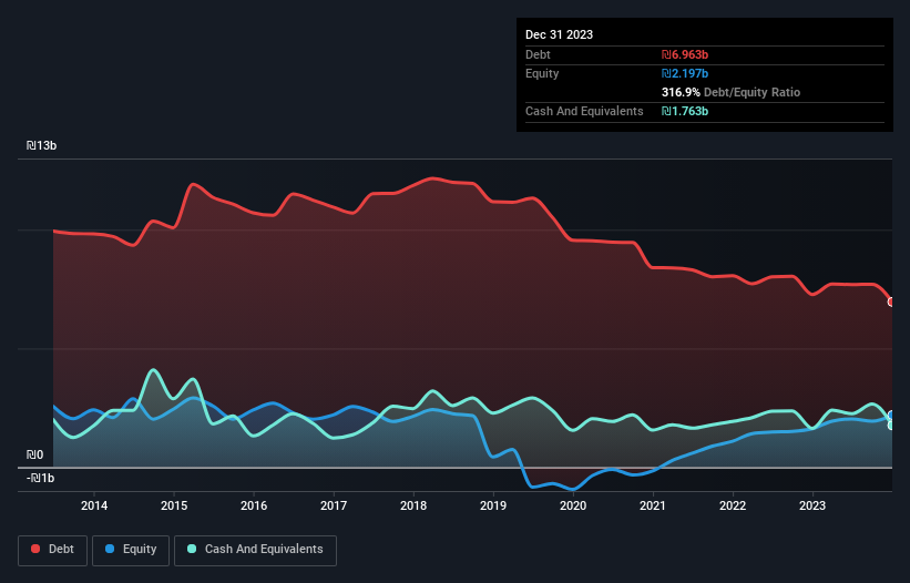 debt-equity-history-analysis