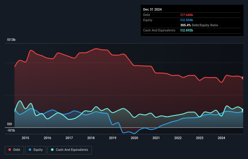 debt-equity-history-analysis