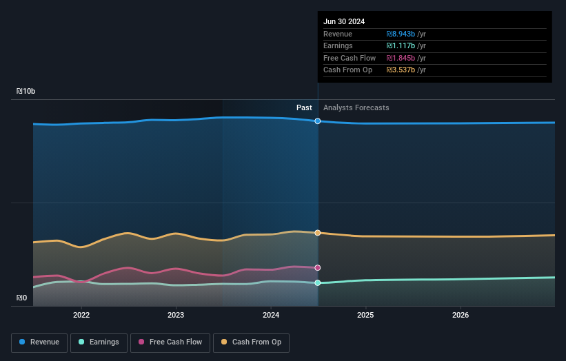 earnings-and-revenue-growth