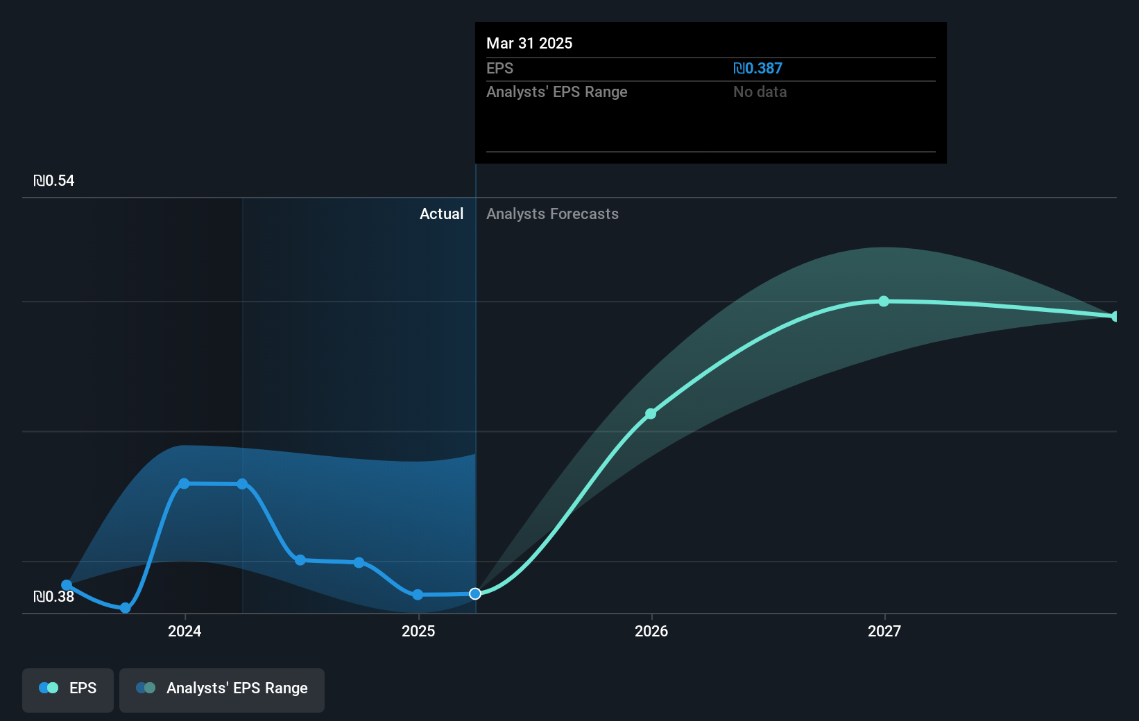 earnings-per-share-growth