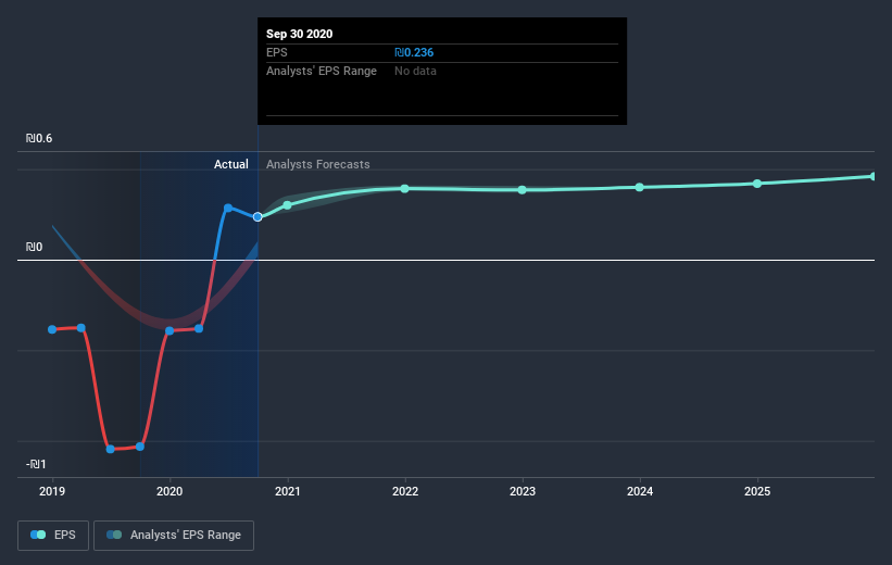 earnings-per-share-growth