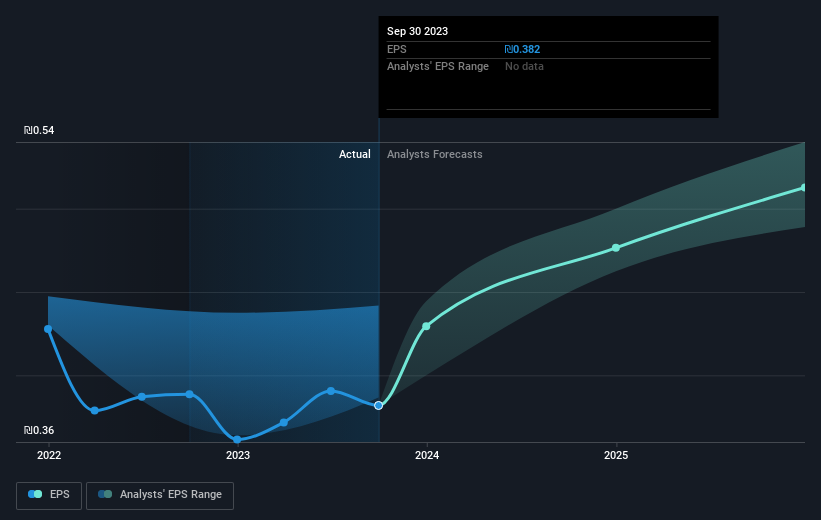 earnings-per-share-growth