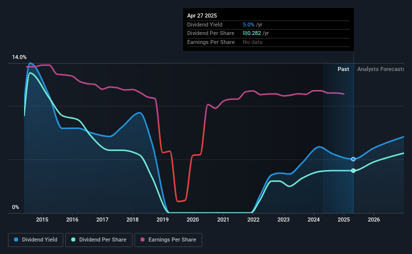 historic-dividend