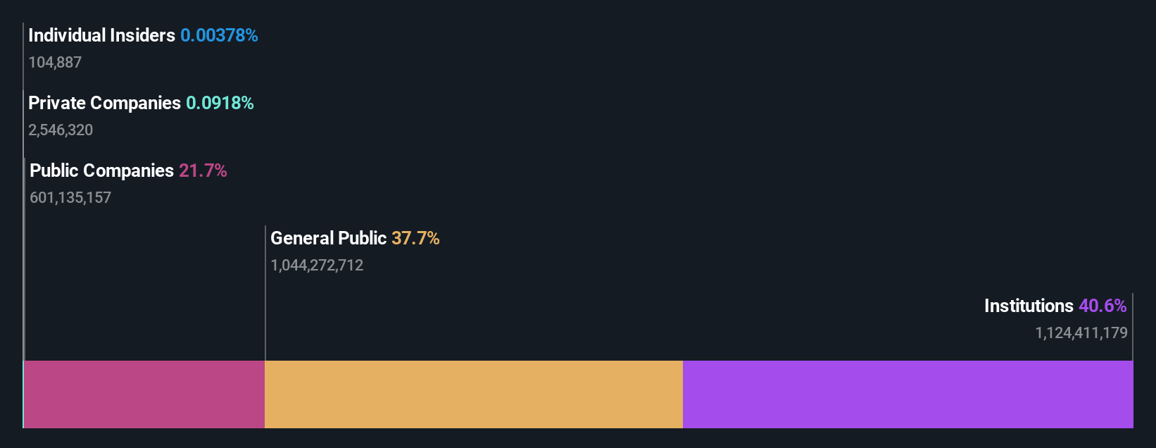 ownership-breakdown