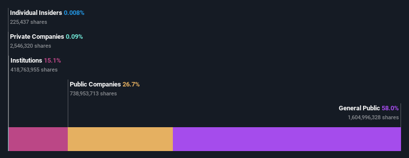 ownership-breakdown