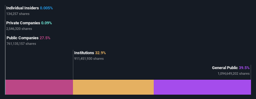 ownership-breakdown