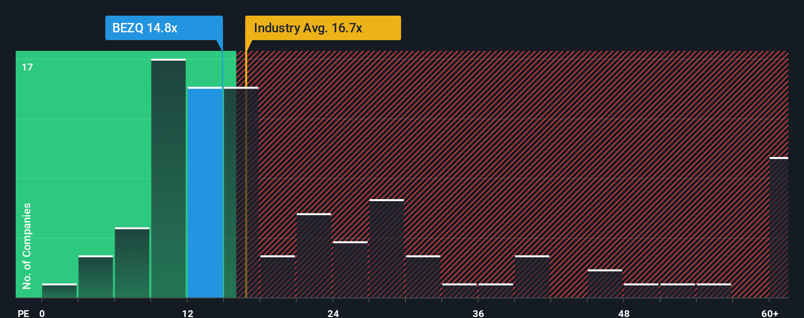 pe-multiple-vs-industry