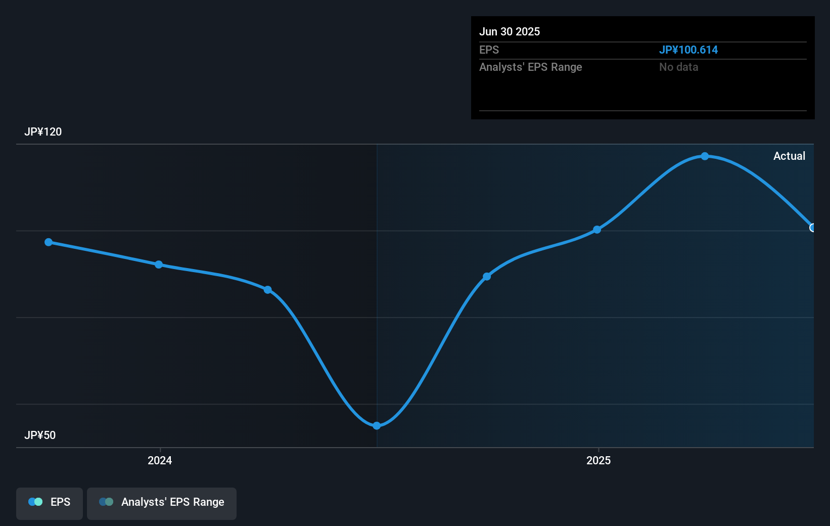 earnings-per-share-growth