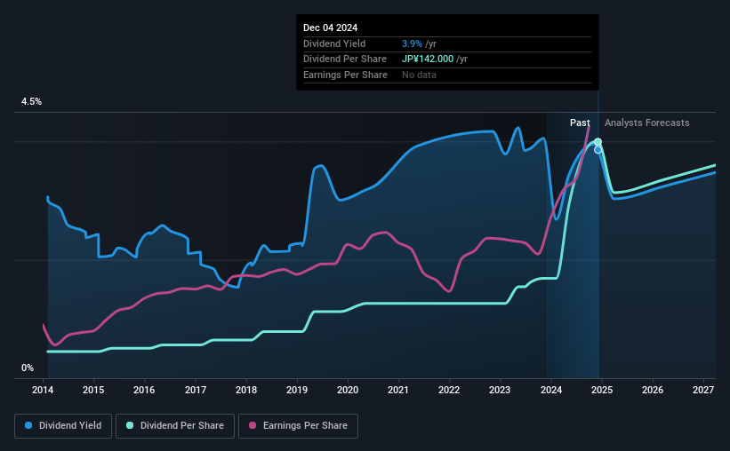 historic-dividend