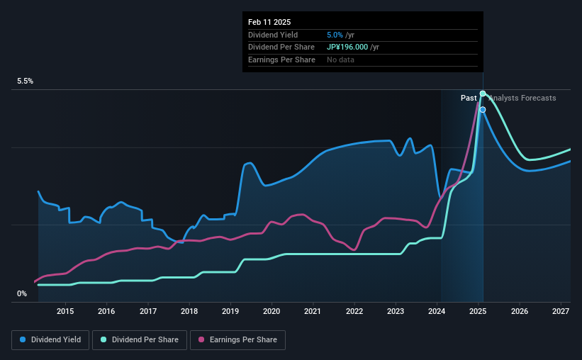 historic-dividend