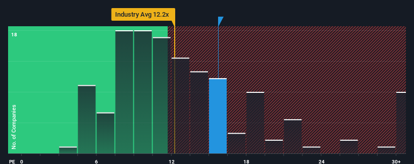 pe-multiple-vs-industry