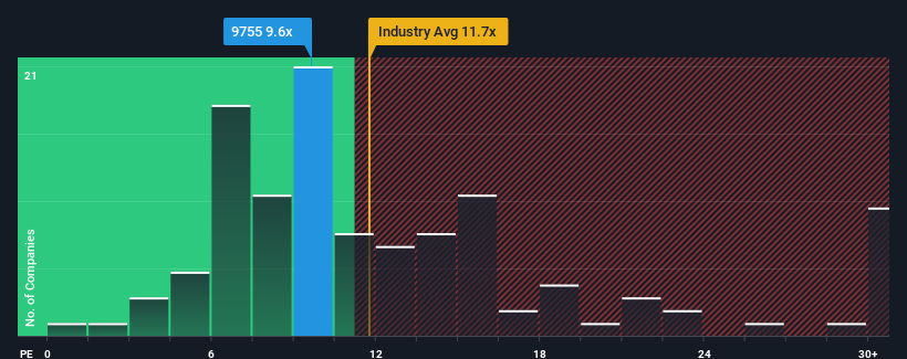 pe-multiple-vs-industry