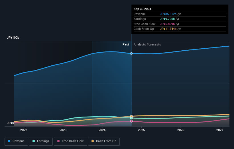 earnings-and-revenue-growth