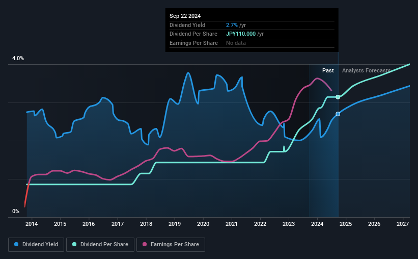 historic-dividend