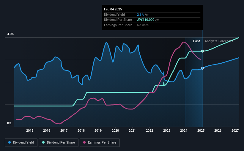 historic-dividend