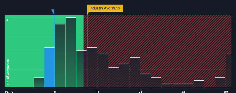 pe-multiple-vs-industry