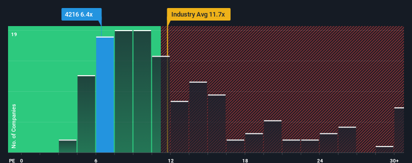 pe-multiple-vs-industry