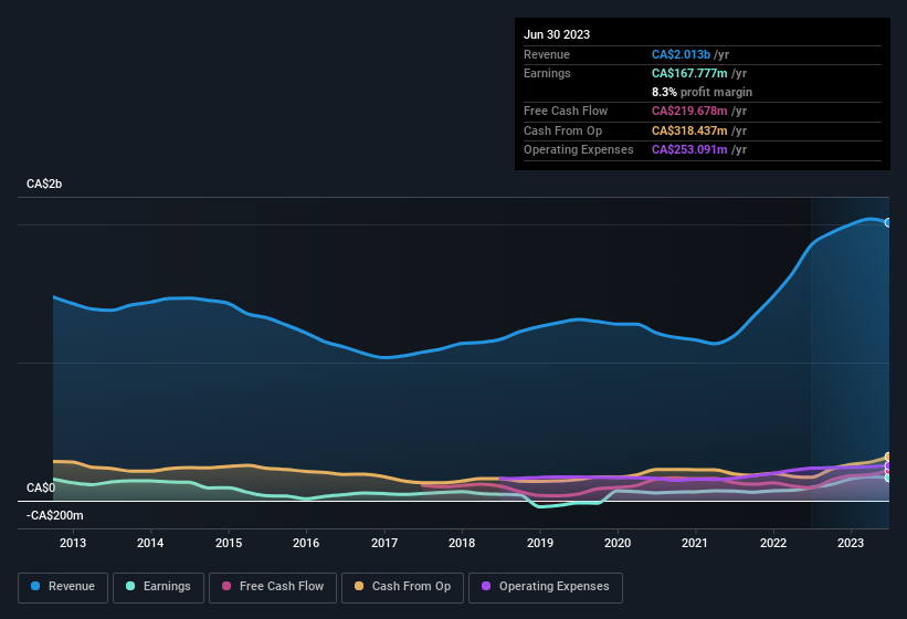 earnings-and-revenue-history