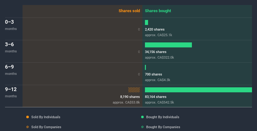 insider-trading-volume
