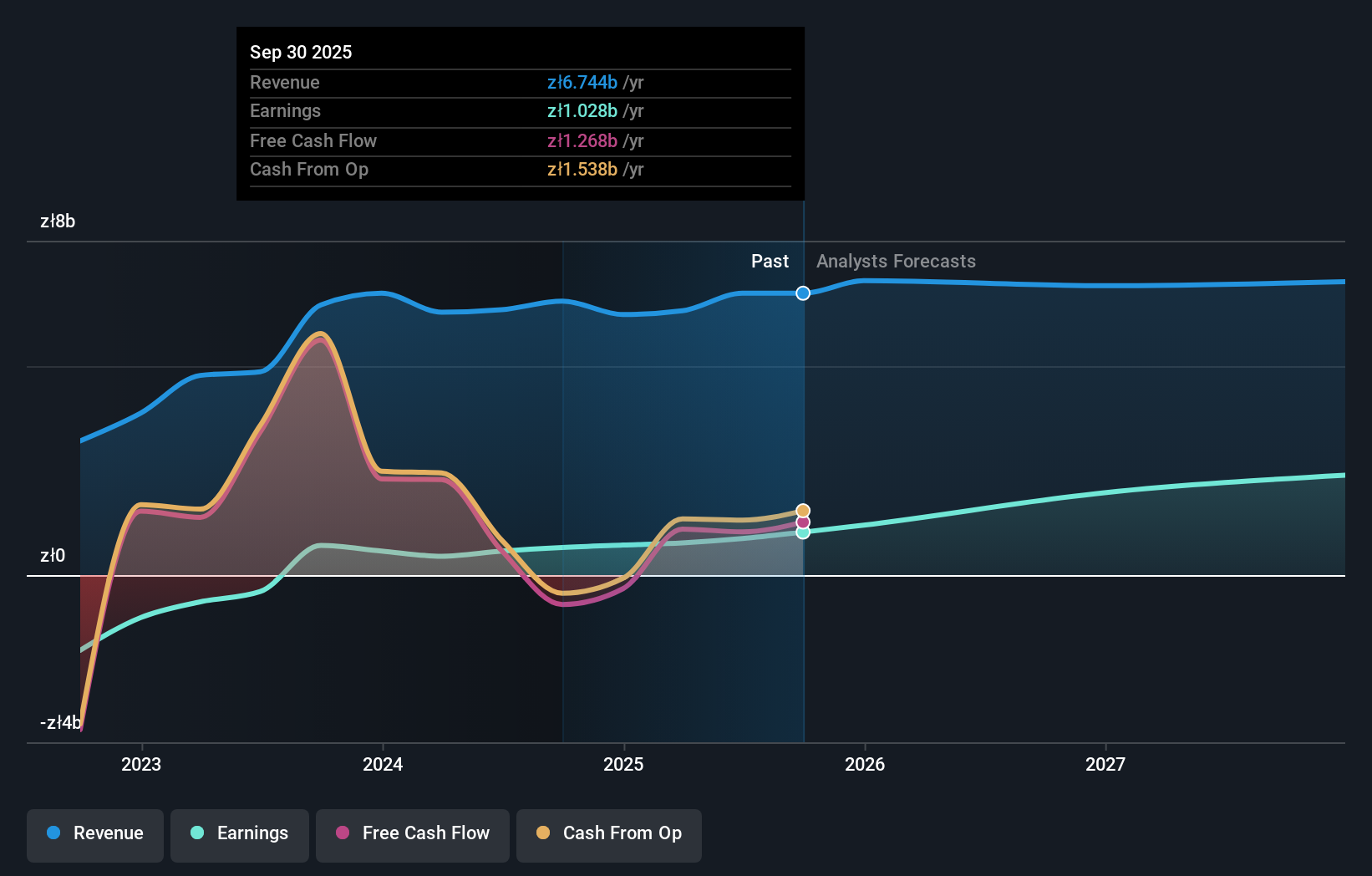 earnings-and-revenue-growth