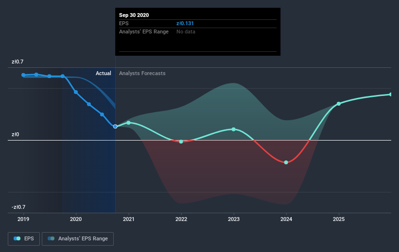 earnings-per-share-growth