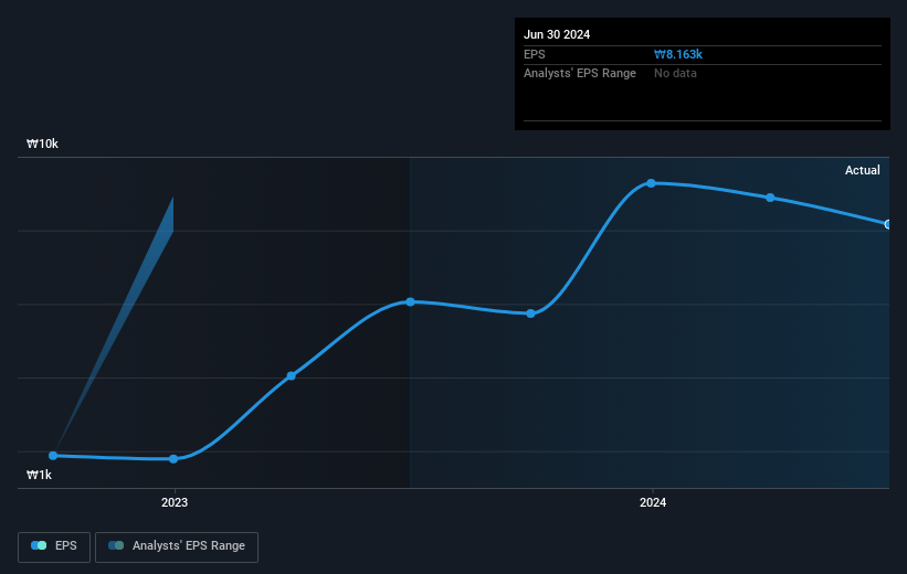 earnings-per-share-growth