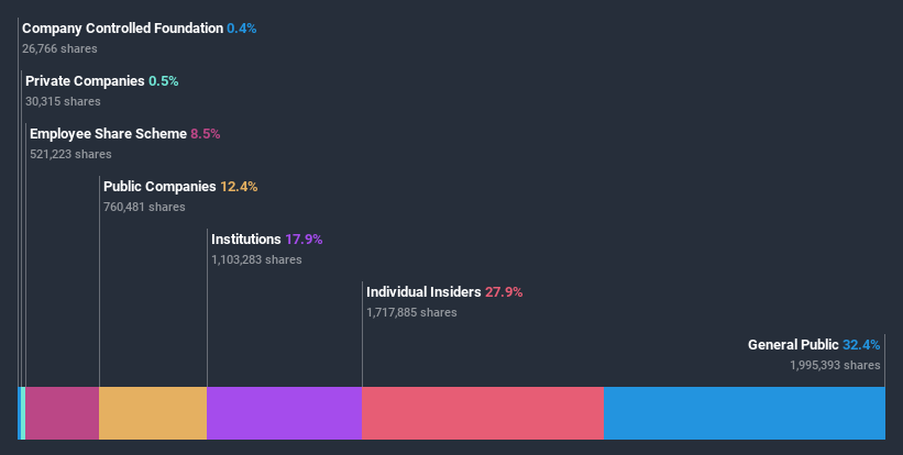 ownership-breakdown