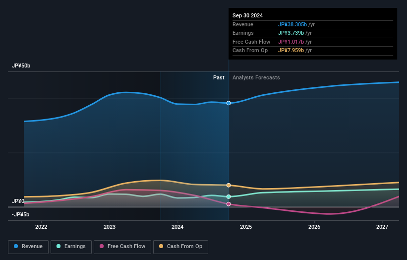 earnings-and-revenue-growth