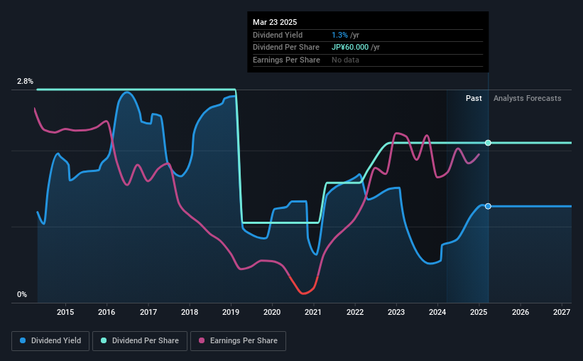 historic-dividend