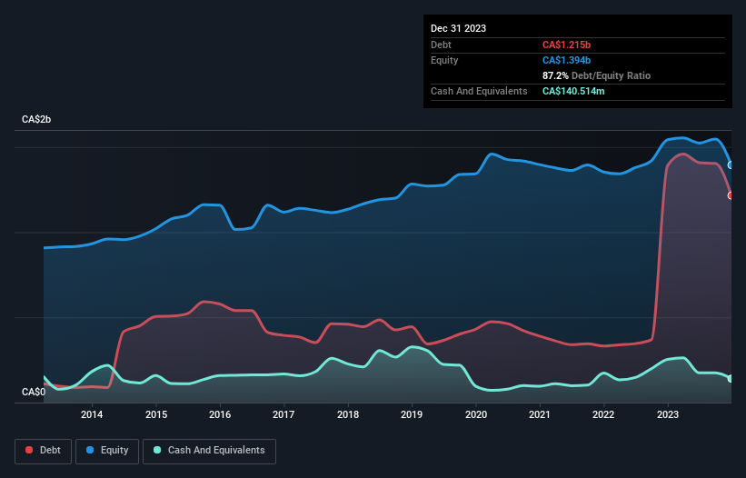 debt-equity-history-analysis