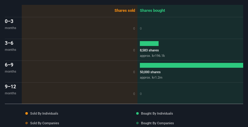 insider-trading-volume