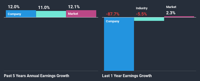 past-earnings-growth