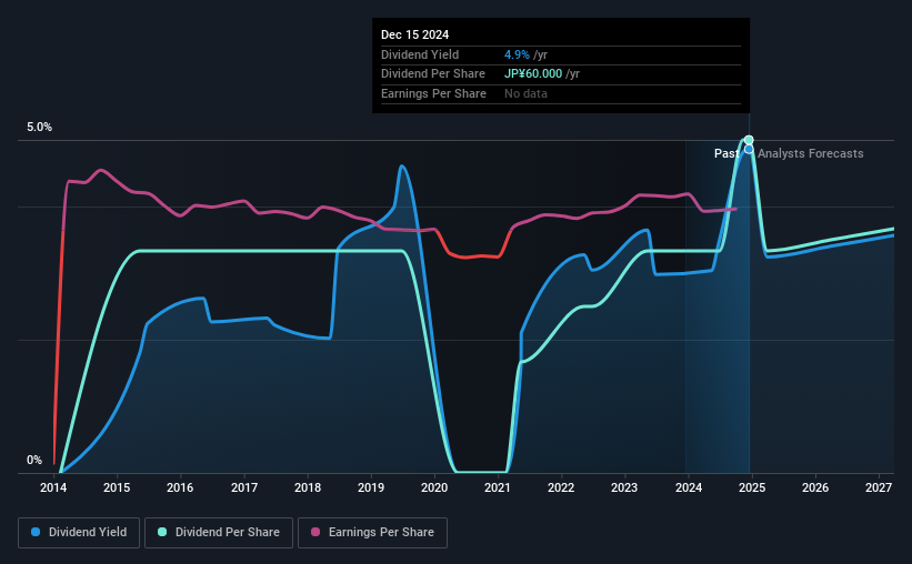 historic-dividend