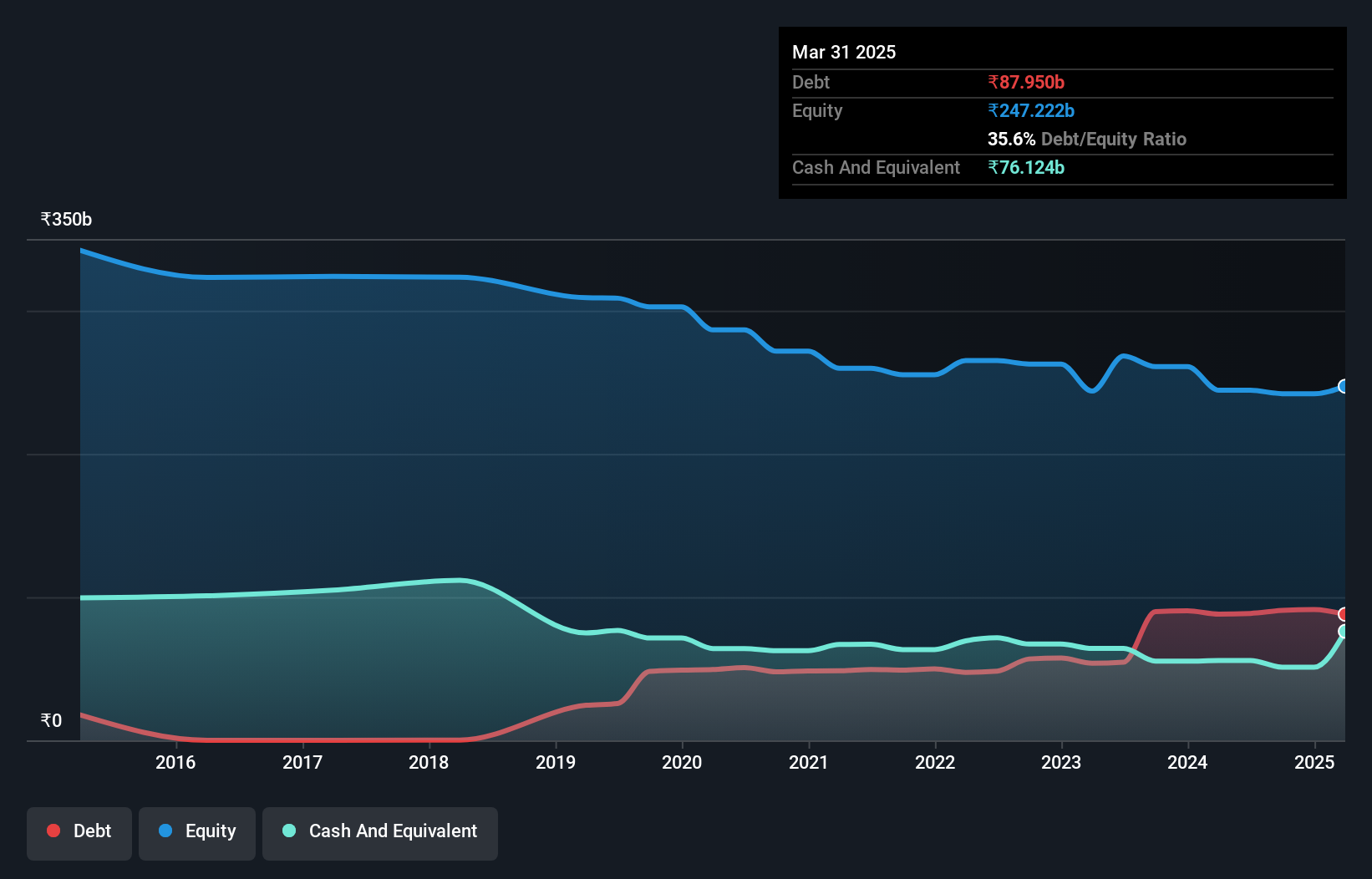 debt-equity-history-analysis