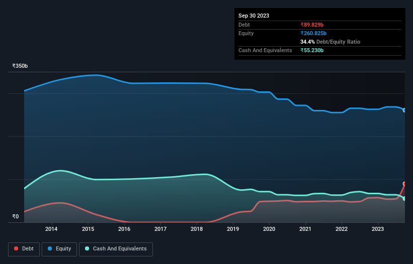 debt-equity-history-analysis