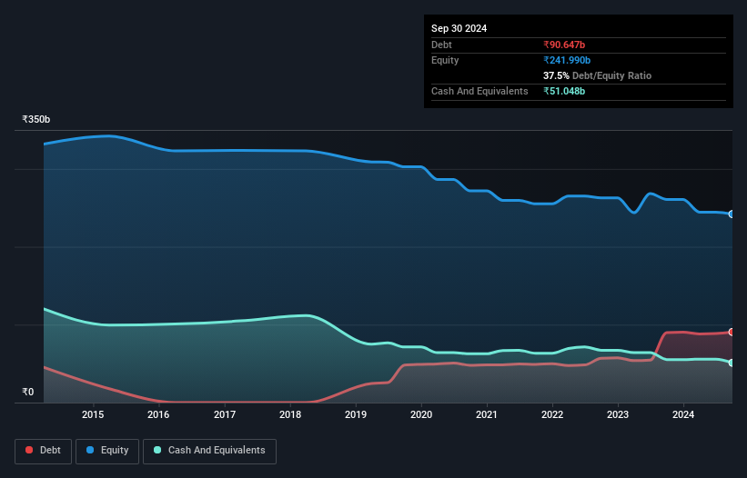 debt-equity-history-analysis