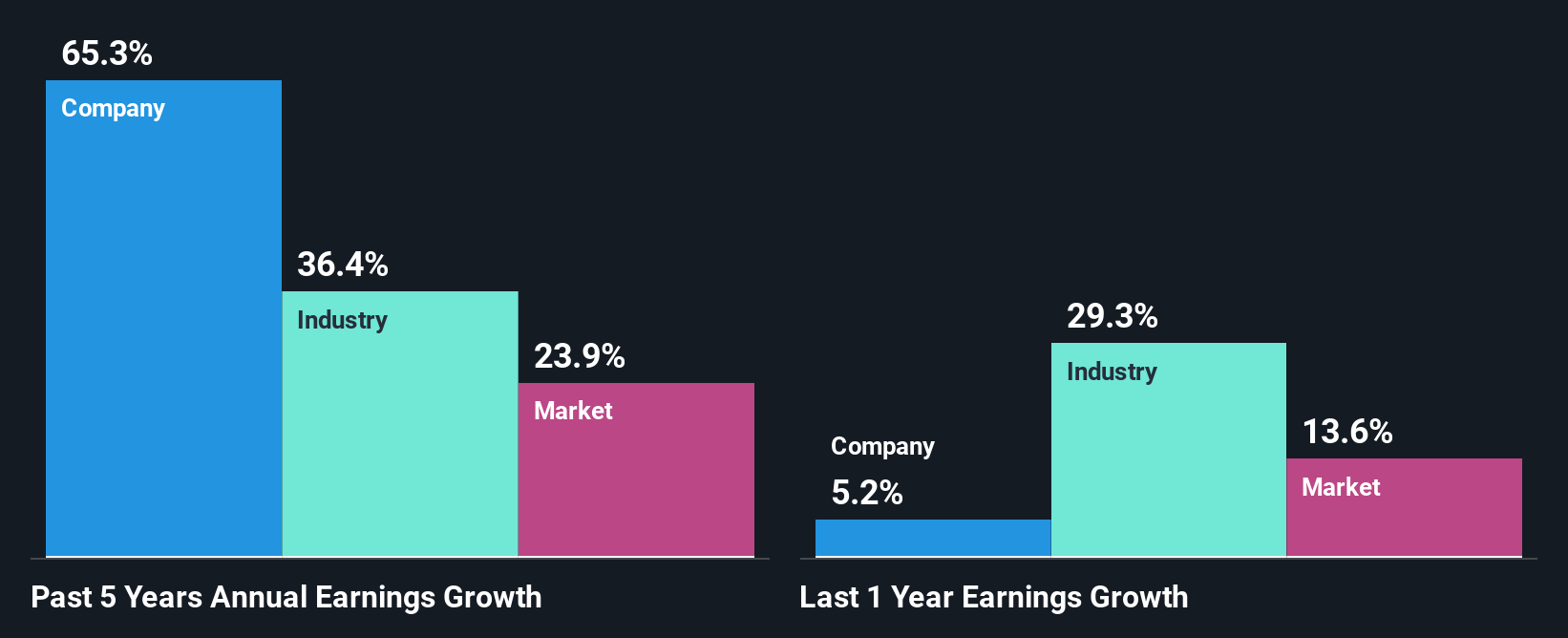 past-earnings-growth