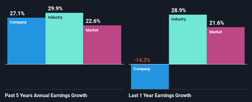 past-earnings-growth