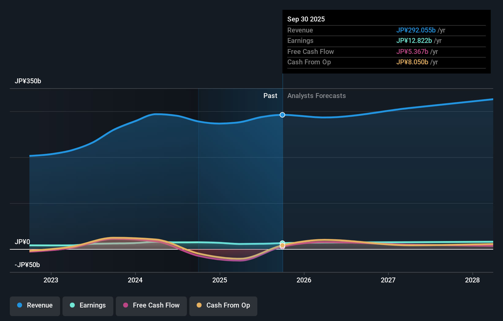 earnings-and-revenue-growth